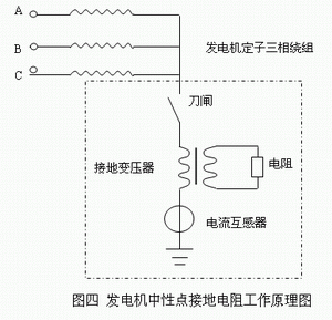 變壓器中性點(diǎn)接地電阻柜工作原理