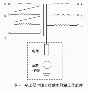 如何選擇接地電阻柜？