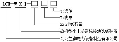 LCH-WXJ小電流接地故障選線裝置